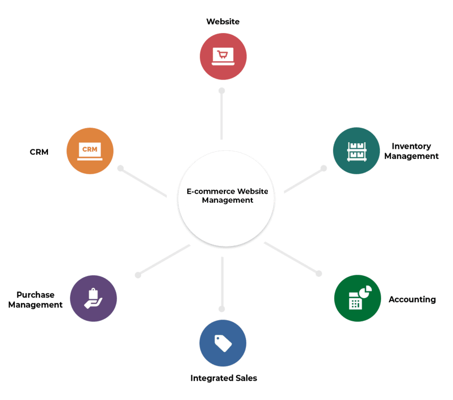 i-ERP E-commerce Website