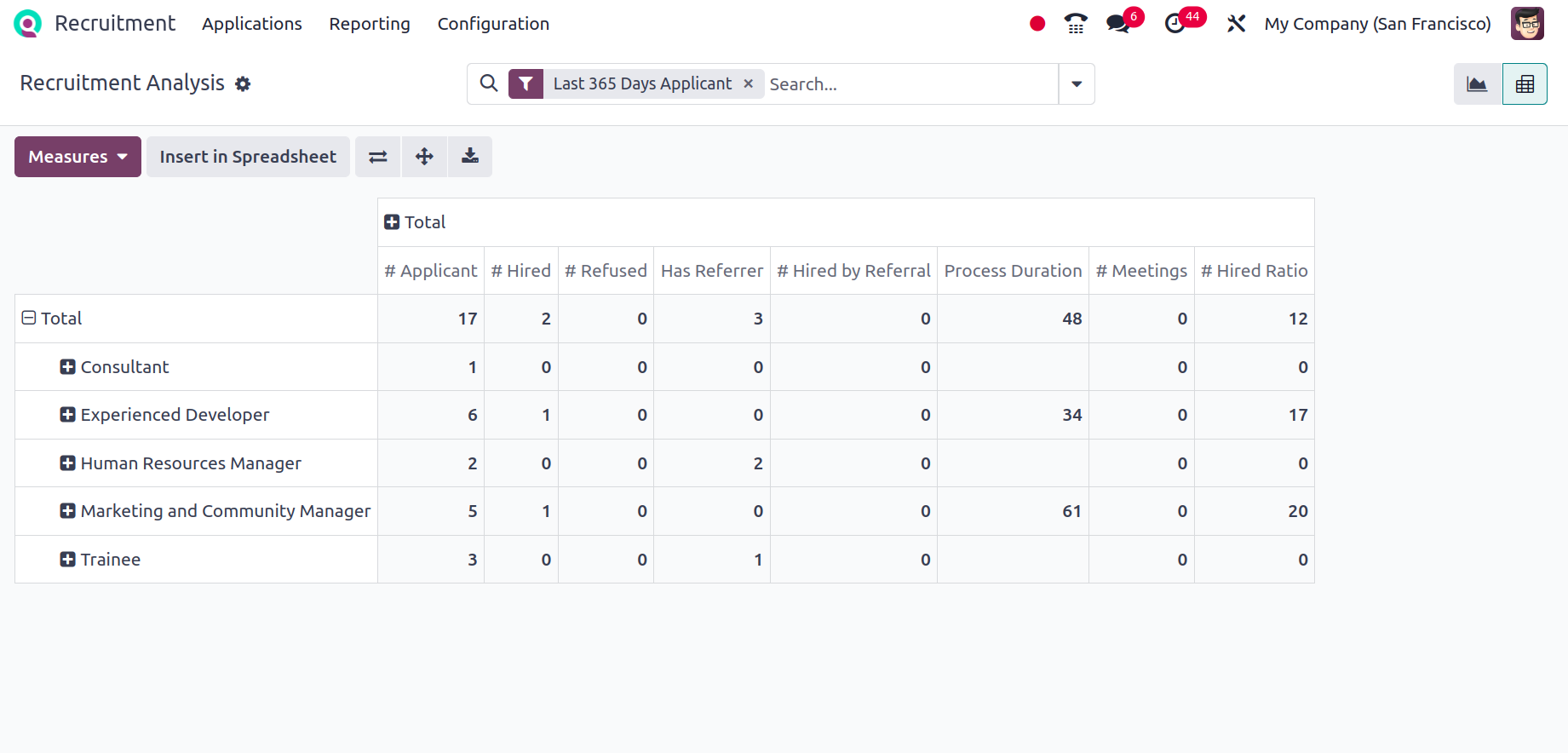 Streamline Your Hiring Process