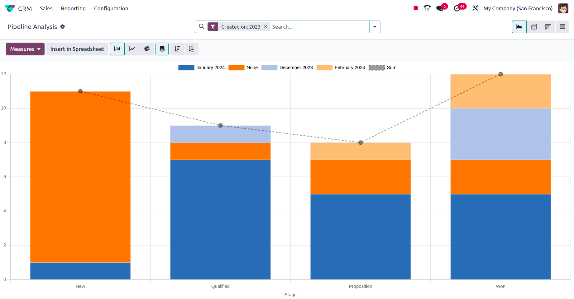 i-ERP E-commerce Website