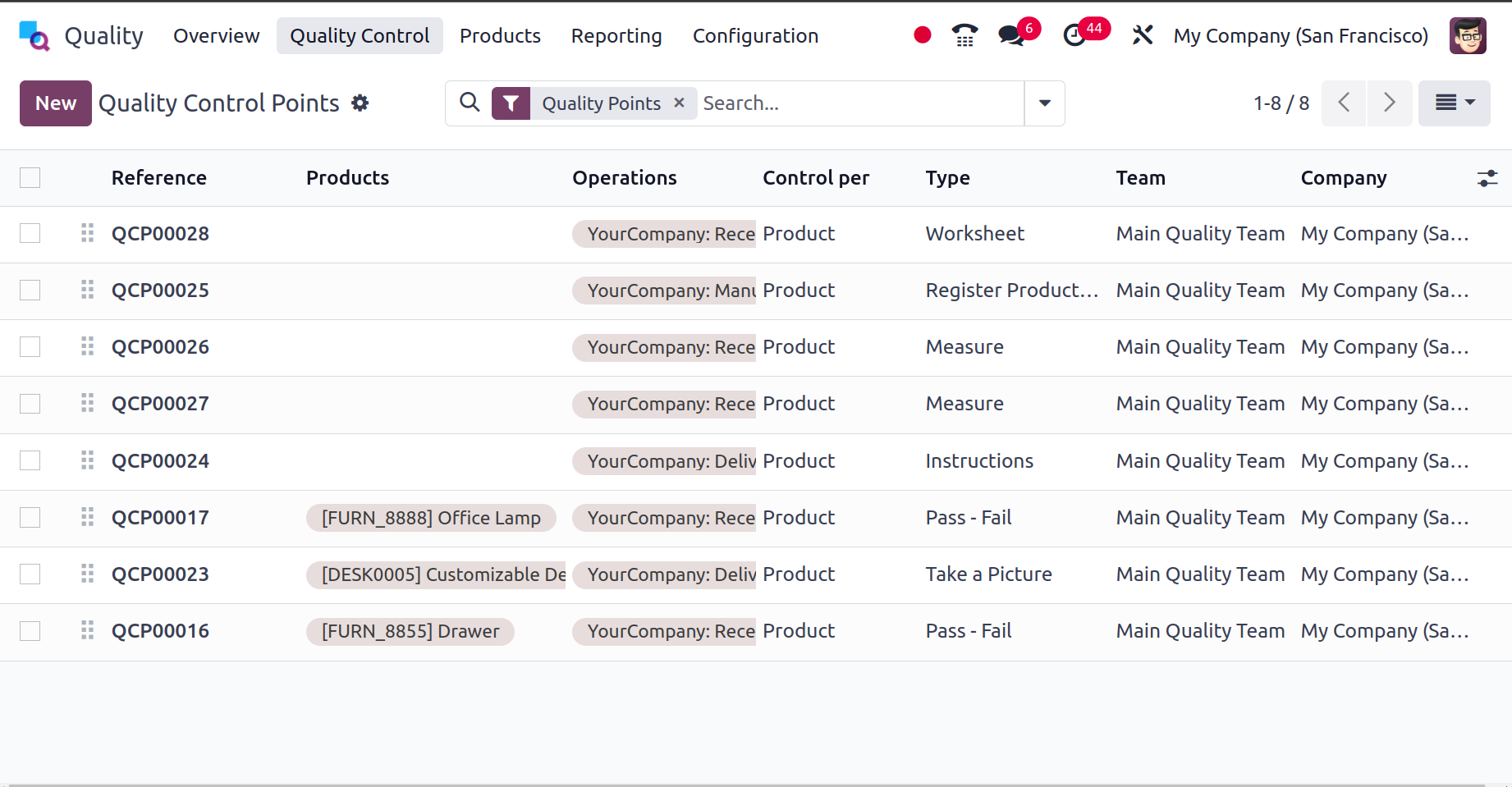i-ERP E-commerce Website