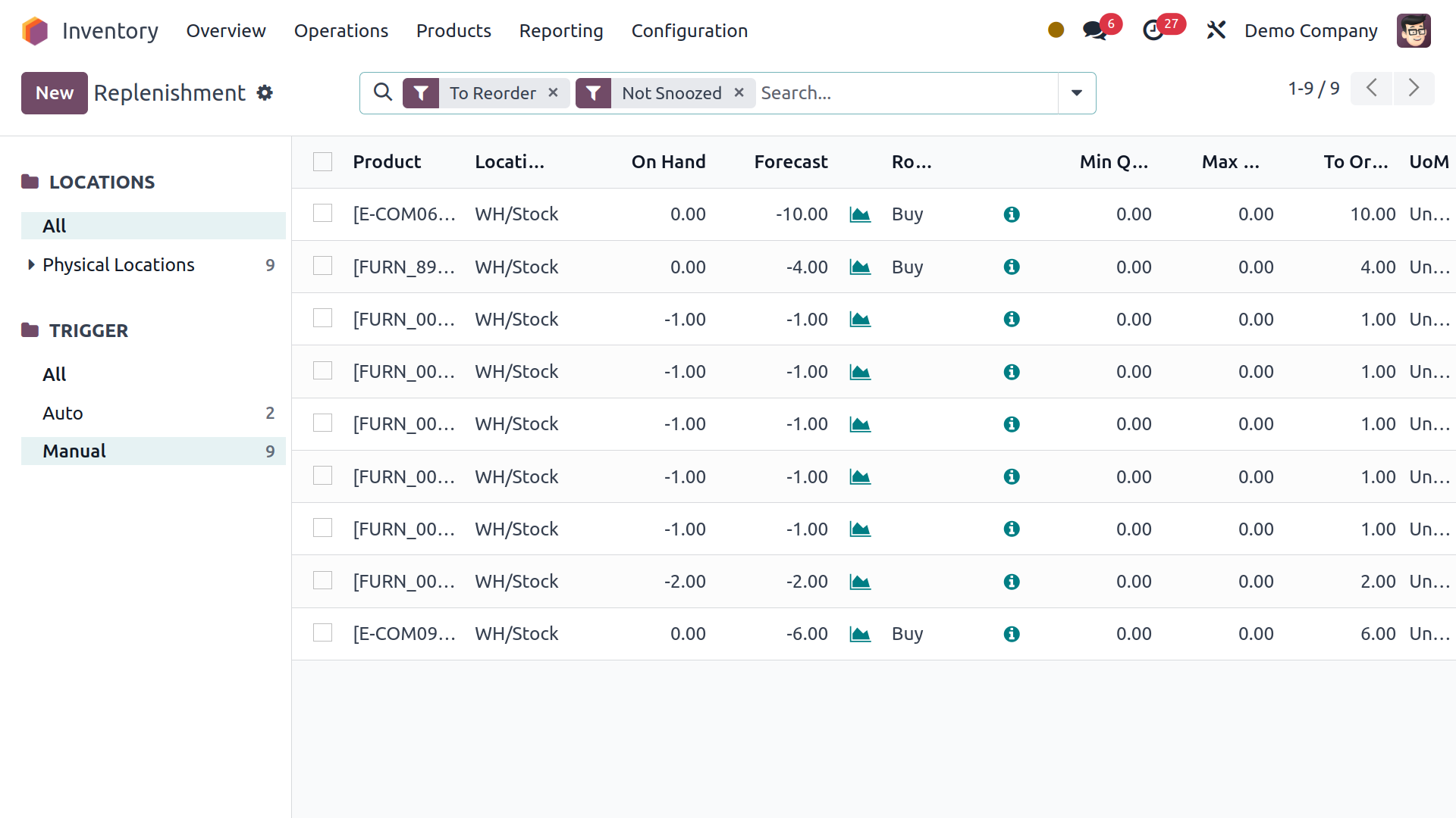 i-ERP E-commerce Website