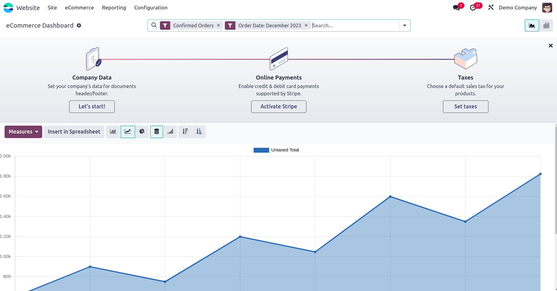 User and shopping experience